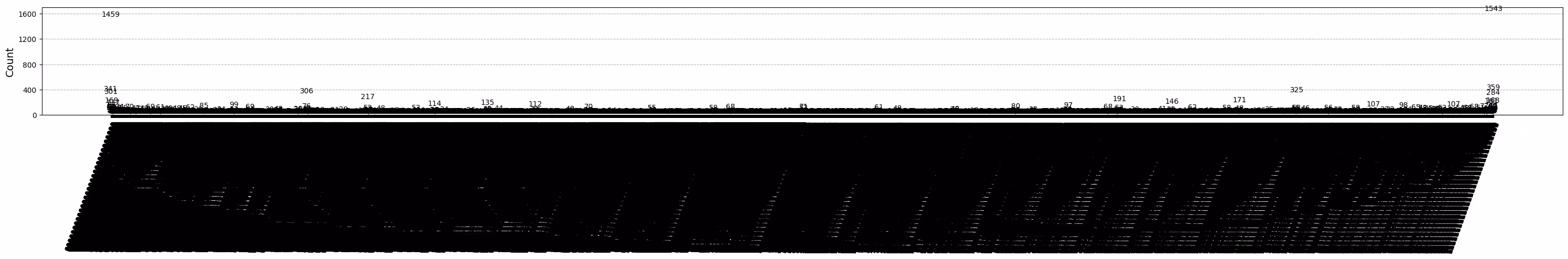 Output of the previous code cell