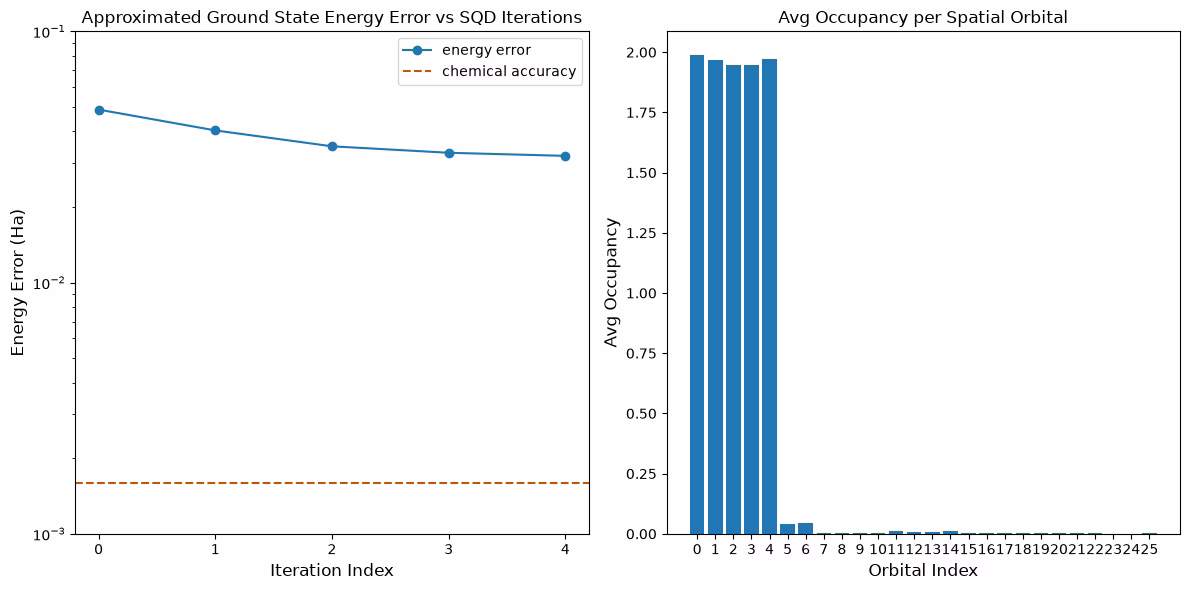 Output of the previous code cell