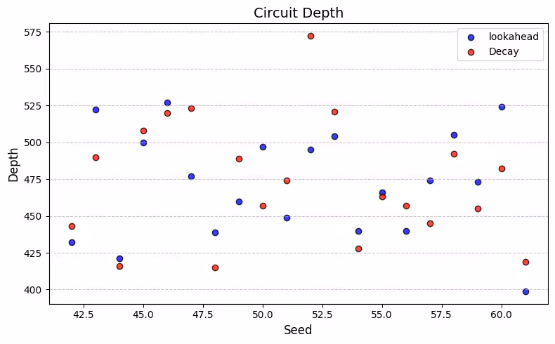 Output of the previous code cell
