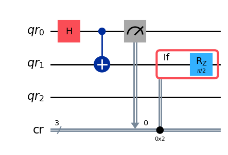 Circuit připravující Bellův stav a aplikující rotaci R_Z v závislosti na výsledku měření.