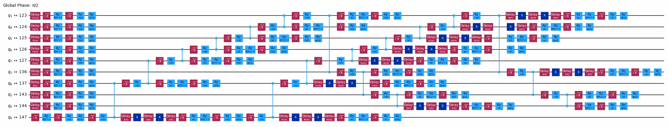 Output of the previous code cell