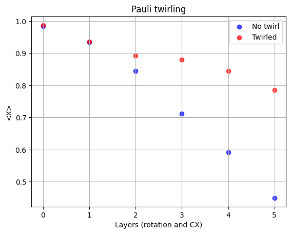 Output of the previous code cell