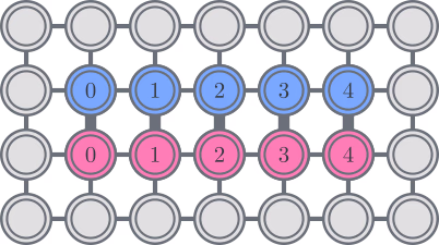 Qubit mapping diagram for the LUCJ ansatz on a square lattice