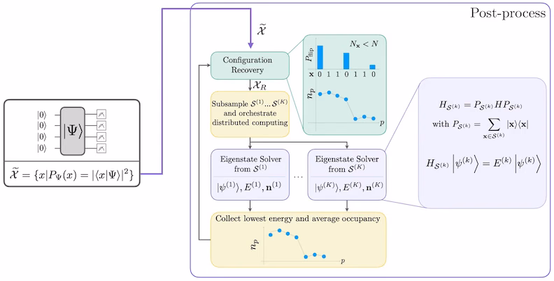 Diagram pracovního postupu algoritmu SQD