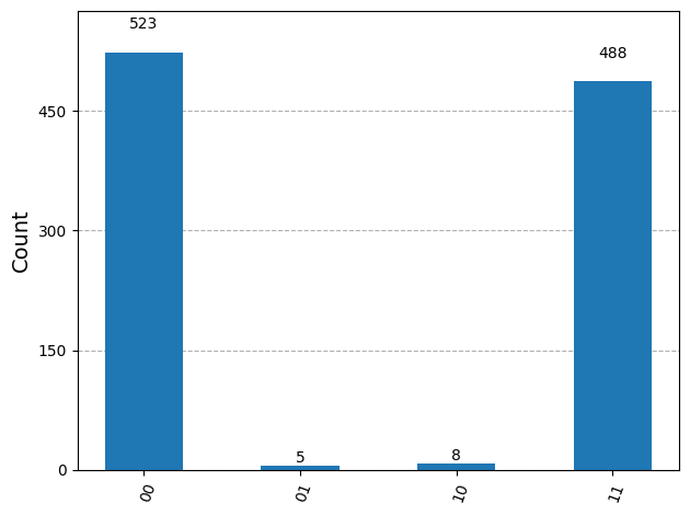 Quantum circuit diagram