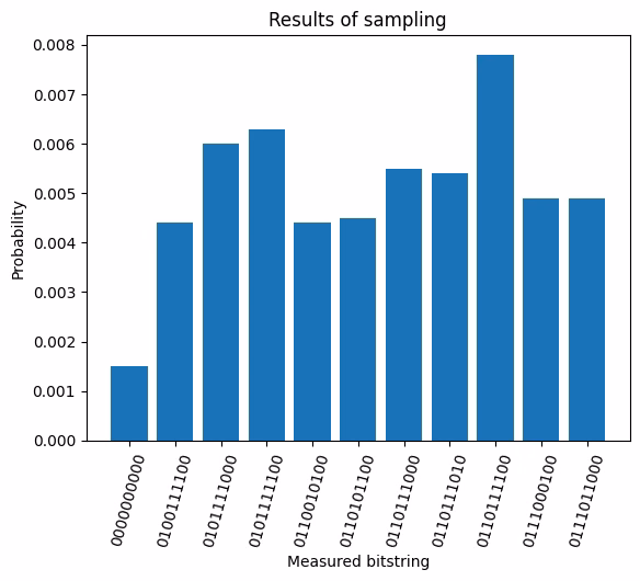 Bad results from a zz feature map.